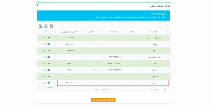 گزارش ریالی انبار