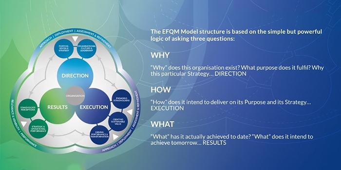 efqm