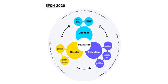 efqm