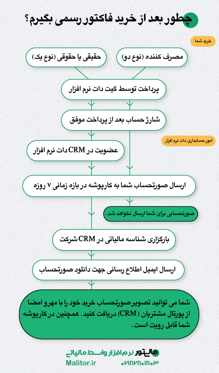 خرید رسمی از مالیتور