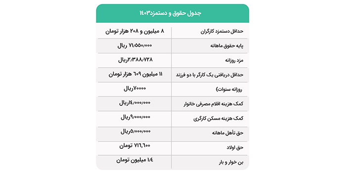 حقوق 1403