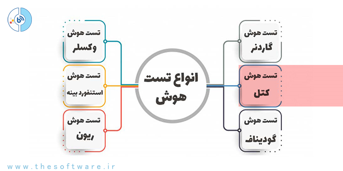 تست هوش کتل و نمونه سوالات آن