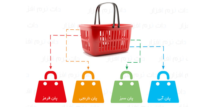 پلن سبز فروشگاهی